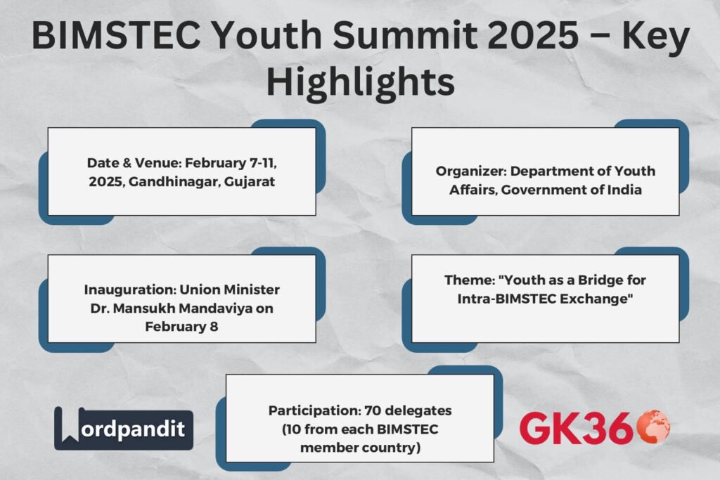 BIMSTEC Youth Summit 2025 highlights, including date, venue, theme, and participation details.