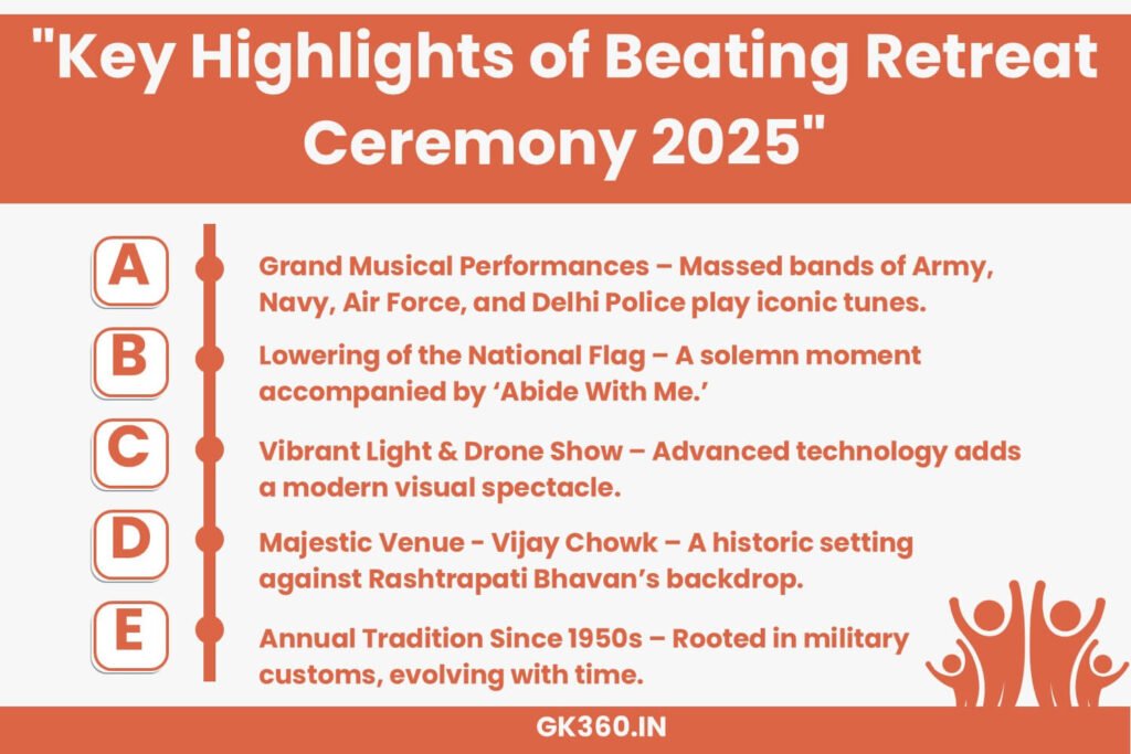 Key highlights of Beating Retreat Ceremony 2025, including music, flag lowering, and drone shows.