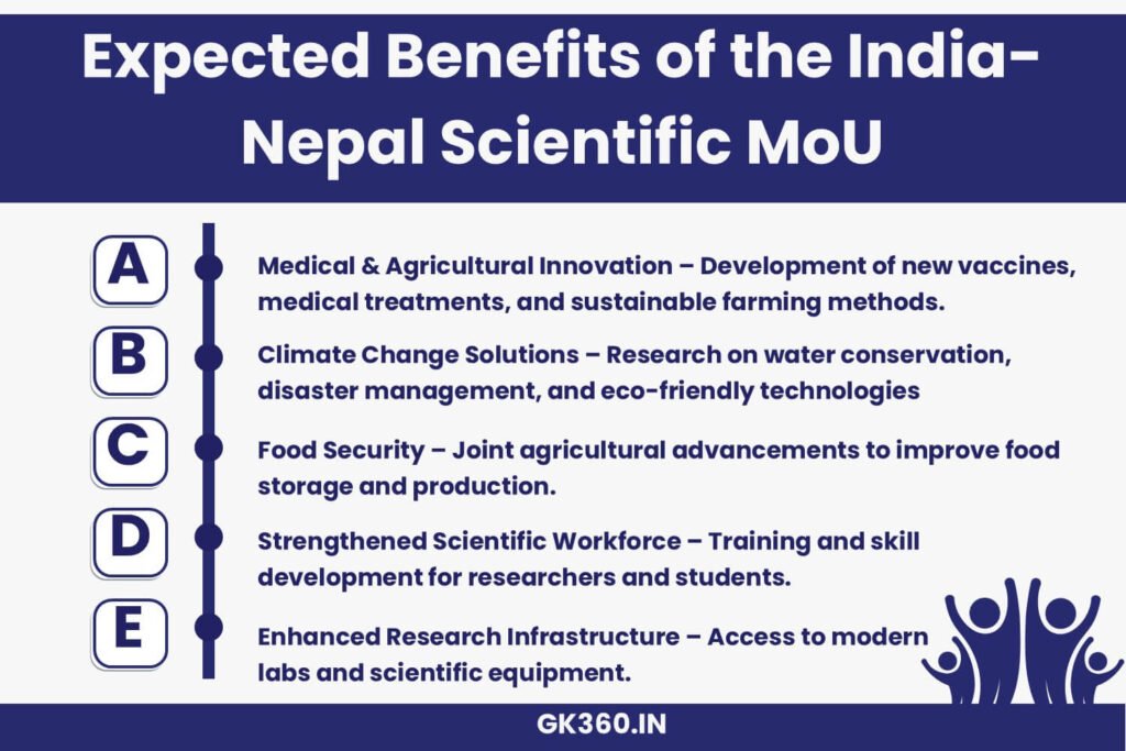 Expected benefits of the India-Nepal scientific MoU, including medical innovation, climate change solutions, and food security.