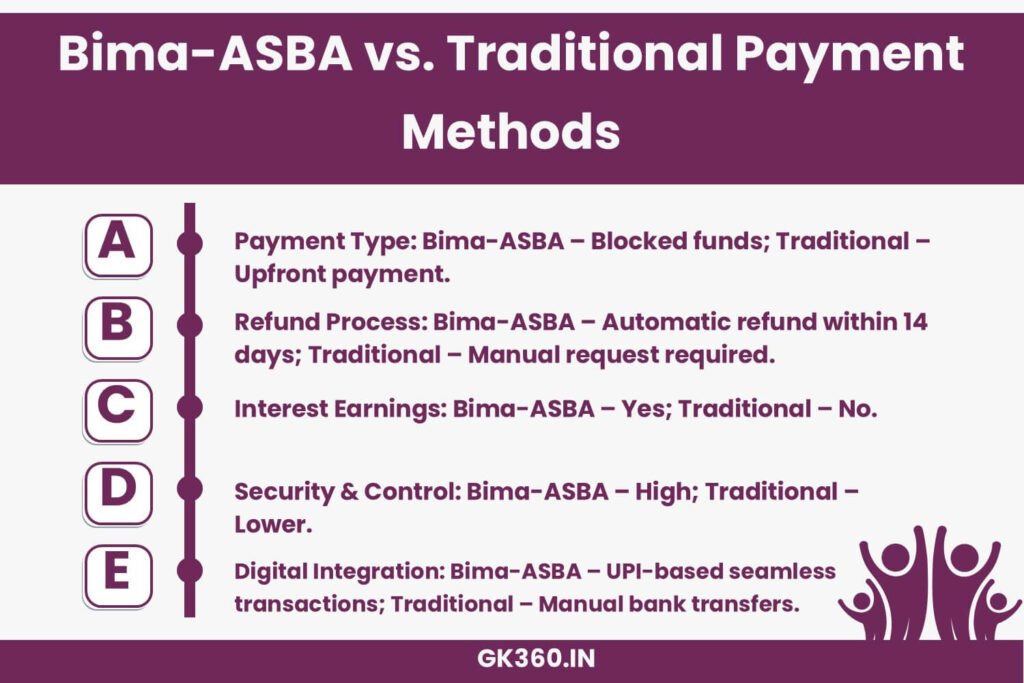 Comparison of Bima-ASBA and traditional premium payment methods