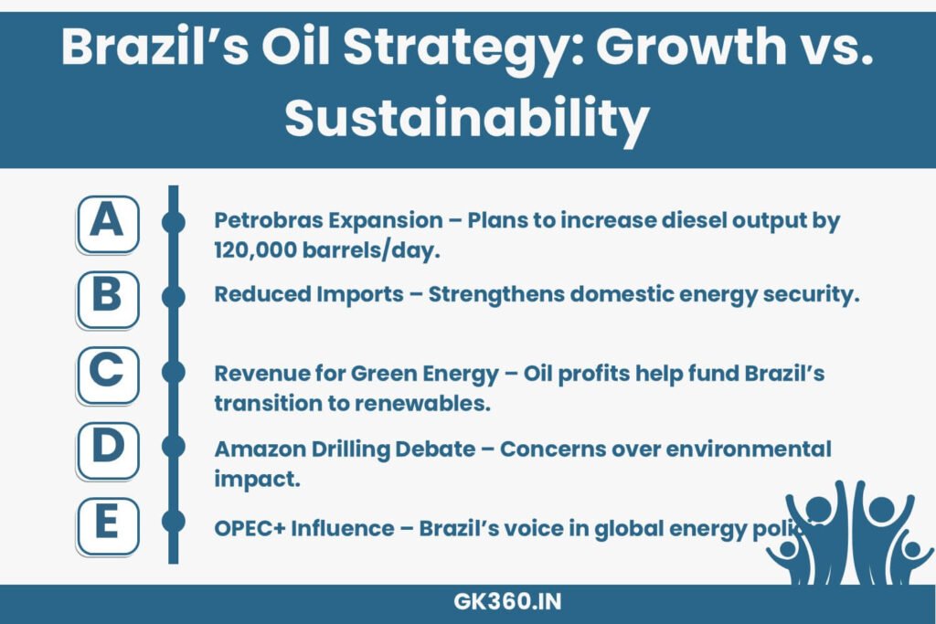 Brazil’s oil strategy balancing production growth with climate goals, focusing on Petrobras expansion and sustainability efforts