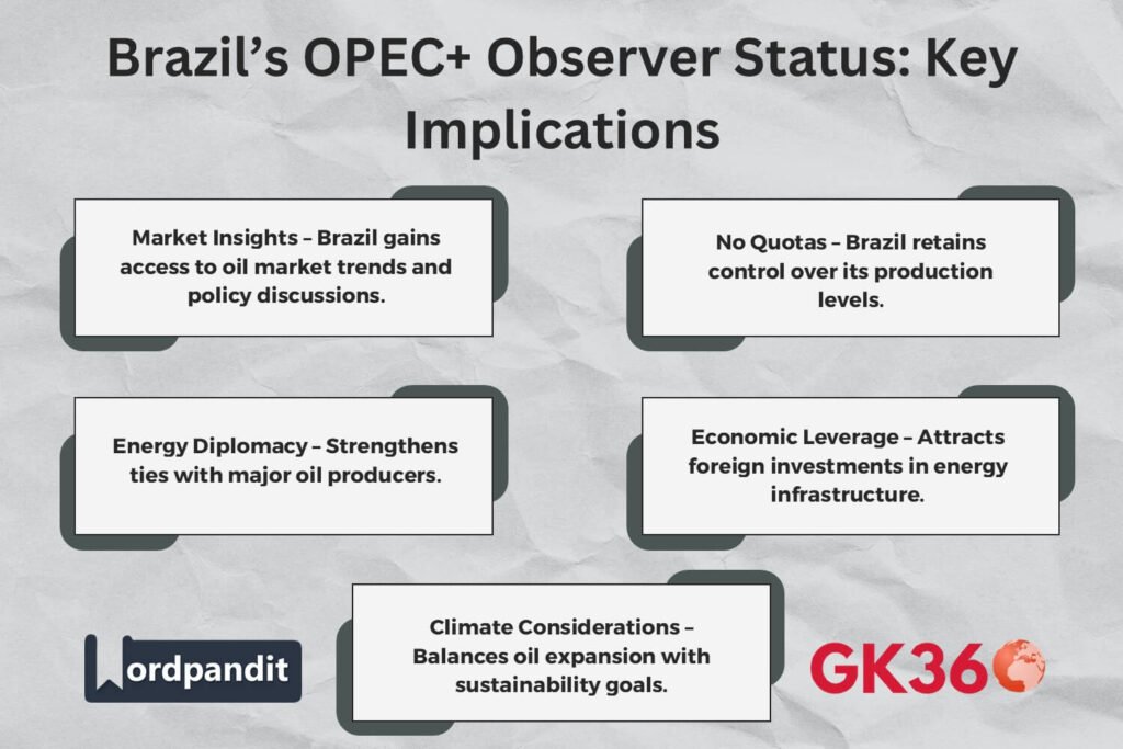 Key implications of Brazil joining OPEC+ as an observer, highlighting market insights, energy diplomacy, and climate considerations