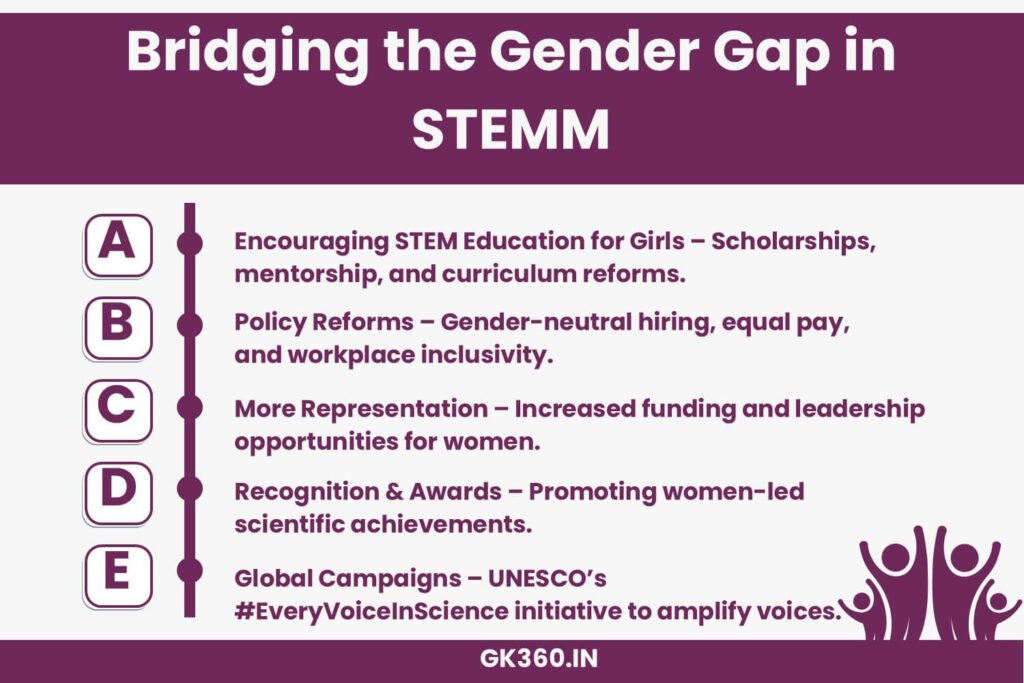 Infographic on strategies to close the gender gap in STEMM, including policy reforms and representation