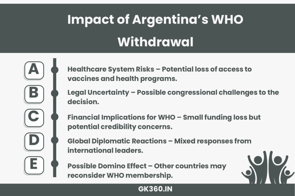 Potential impacts of Argentina’s withdrawal from the WHO on healthcare, global health, and diplomacy.