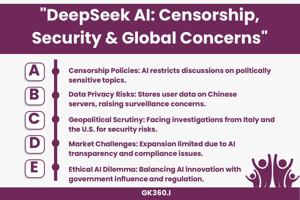 DeepSeek AI’s censorship and security challenges in the global AI industry.