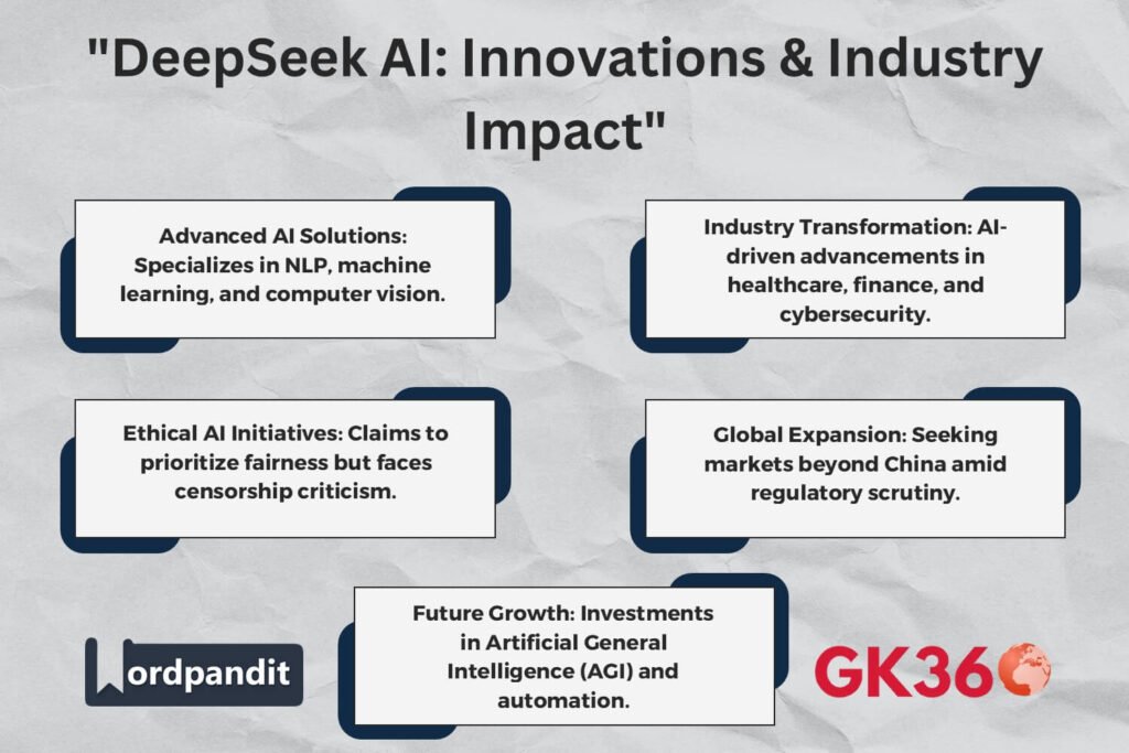 DeepSeek AI's technological innovations and industry impact in AI and machine learning.