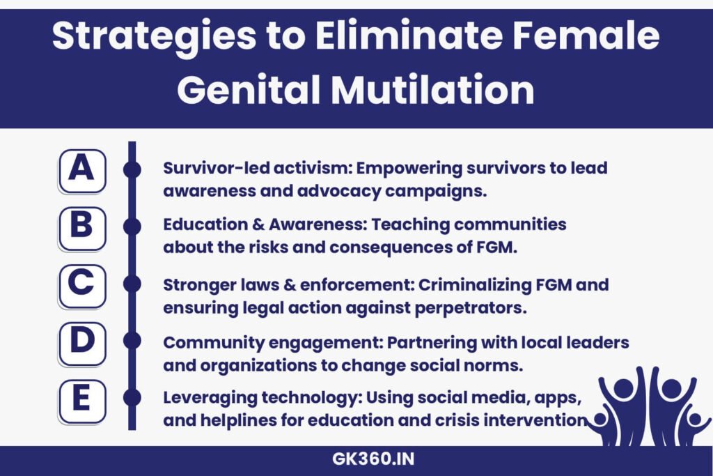 Strategies to end Female Genital Mutilation, including survivor-led activism and stronger laws.