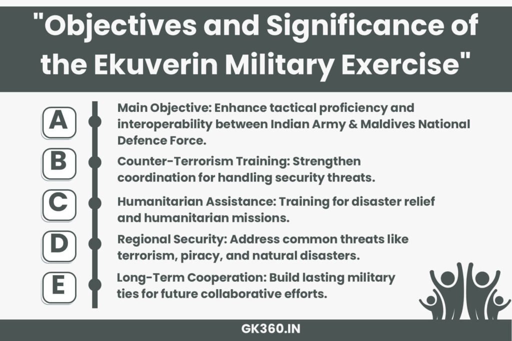 Ekuverin Military Exercise Objectives and Significance 2025.