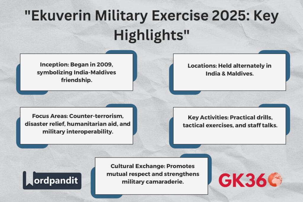 Ekuverin Military Exercise 2025 highlights, India-Maldives defense collaboration.