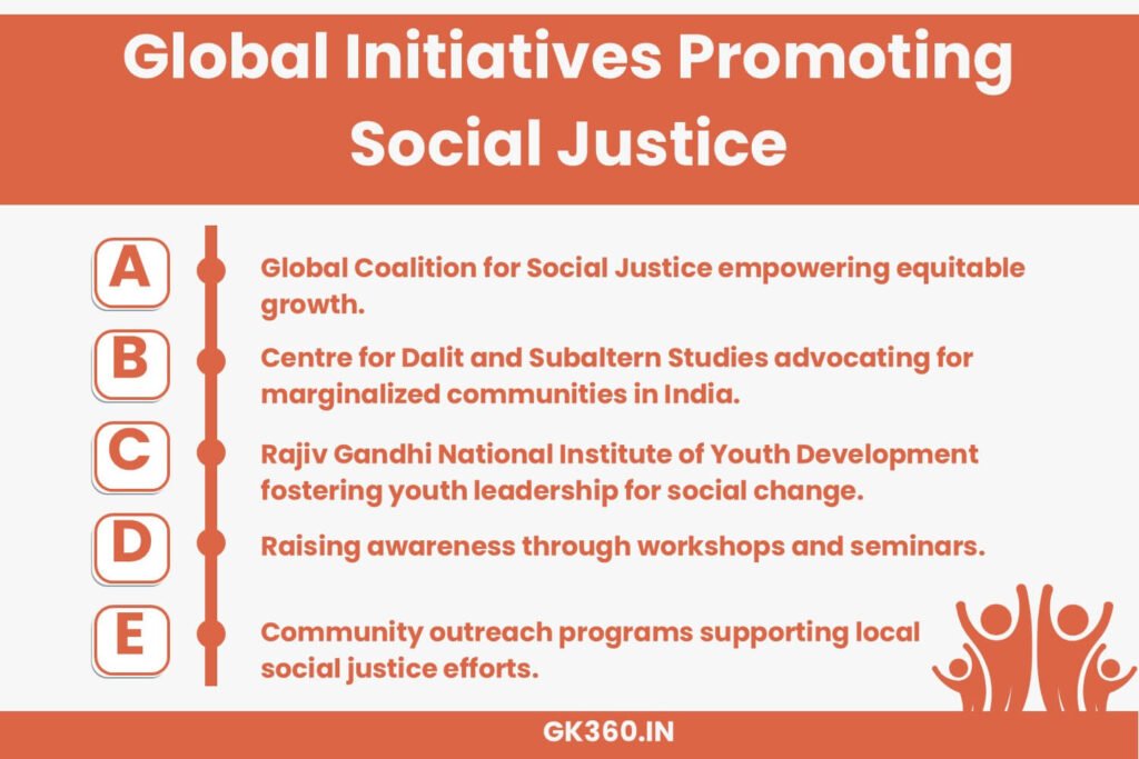 Global initiatives supporting social justice including Global Coalition, CDSS, and RGNIYD