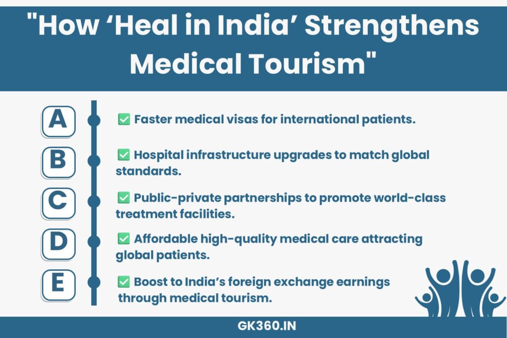 India’s ‘Heal in India’ initiative for boosting medical tourism with affordable and high-quality healthcare.