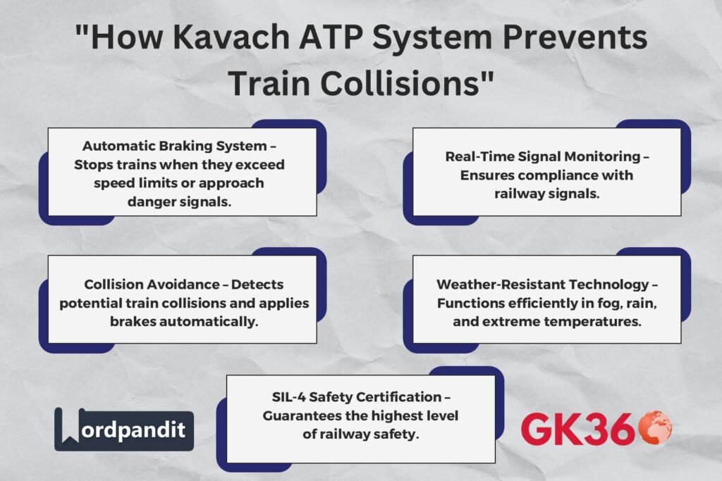 Infographic explaining the key safety features of the Kavach ATP system.