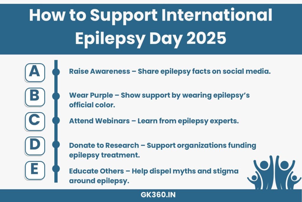 Infographic listing ways to support International Epilepsy Day 2025.