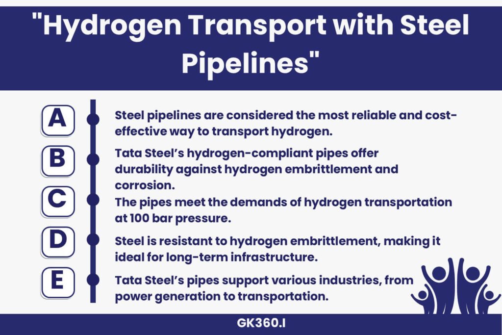 Steel pipelines designed for hydrogen transport, ensuring efficiency and safety.