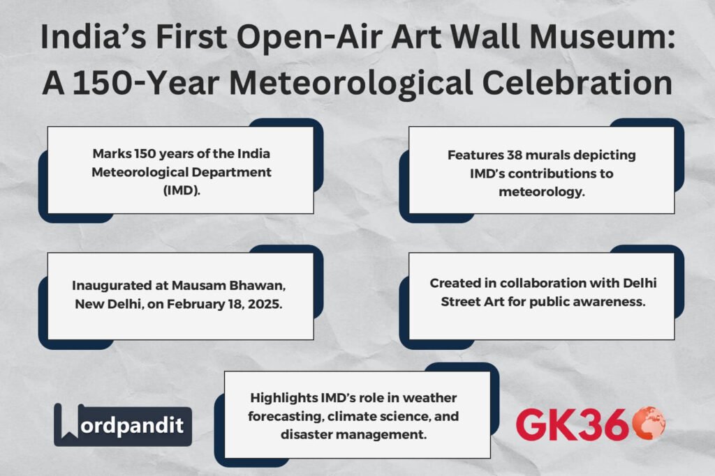 Infographic showcasing India’s first Open-Air Art Wall Museum celebrating 150 years of IMD’s meteorological contributions.