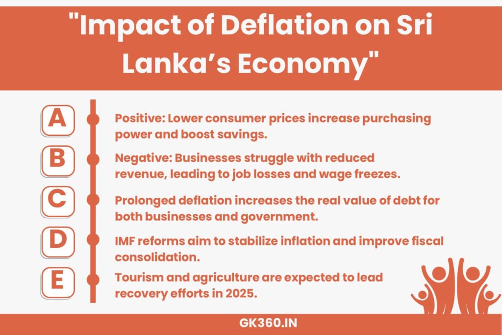 Impact of deflation on Sri Lanka’s economy with positive and negative consequences.