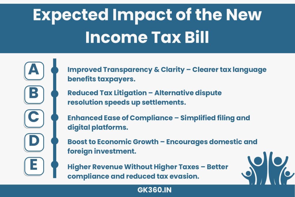 Expected impact of India's Income Tax Bill 2025, focusing on transparency, litigation reduction, and economic growth.