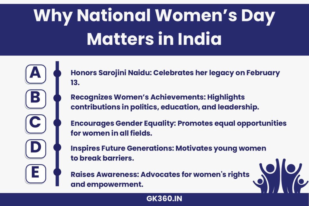 Infographic explaining the significance of National Women’s Day in India