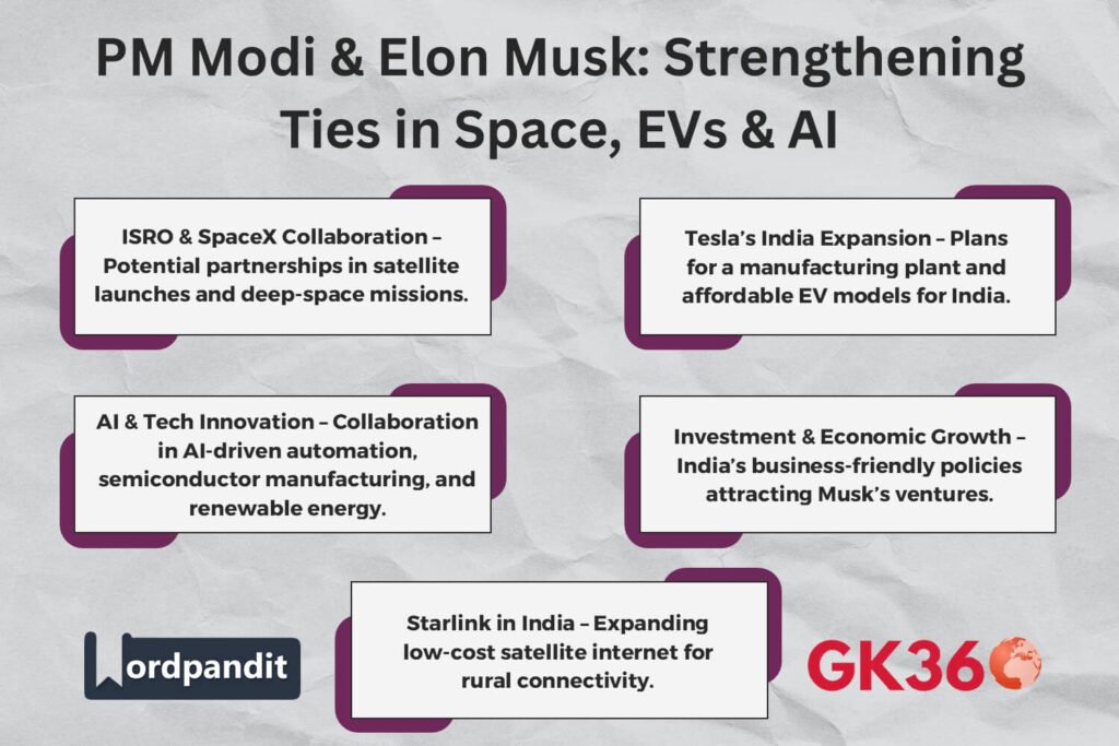 PM Modi and Elon Musk discussing space, EVs, and AI collaborations