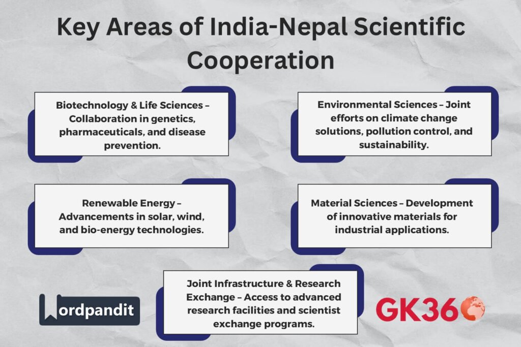 Key areas of scientific collaboration between India and Nepal, including biotechnology, environmental sciences, and renewable energy.