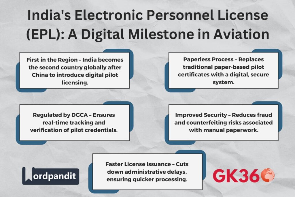 India's Electronic Personnel License (EPL) simplifies and secures pilot licensing through digital transformation