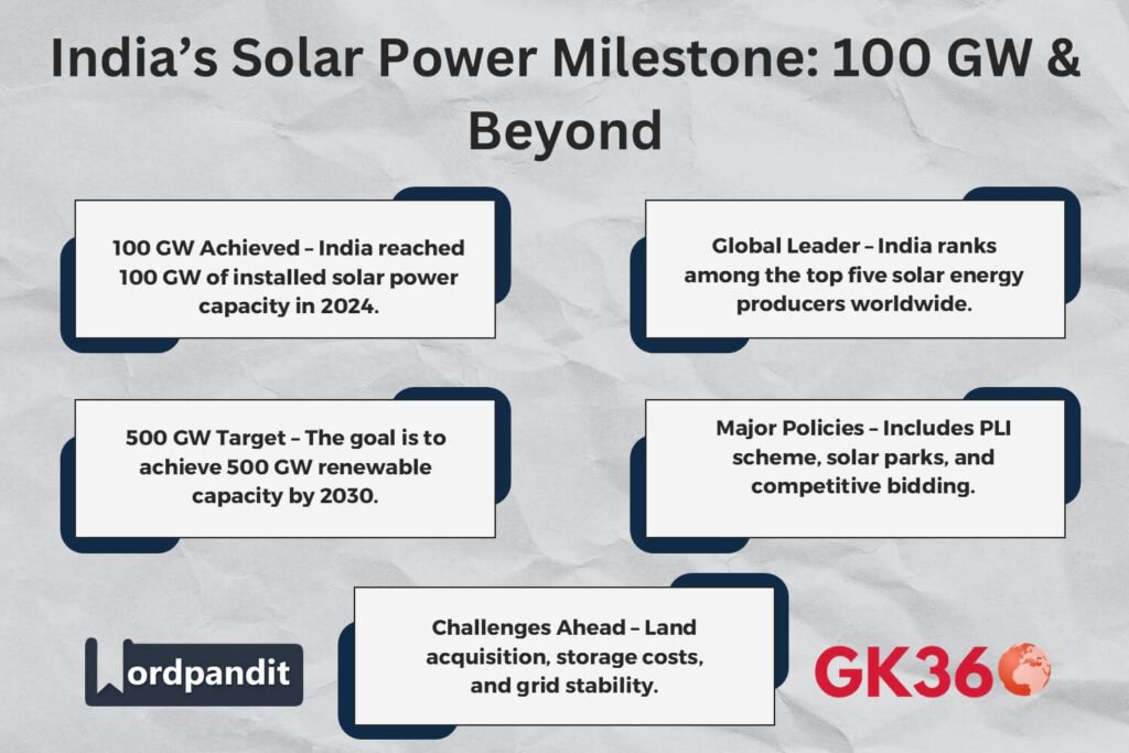 India’s solar power milestone of 100 GW and future renewable energy targets.