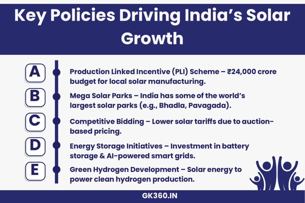 Key government policies boosting India’s solar energy growth.