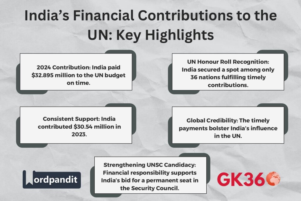 India’s timely financial contributions to the UN in 2024 and its Honour Roll recognition.