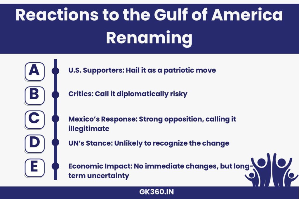 Global reactions to the renaming of the Gulf of Mexico to Gulf of America.