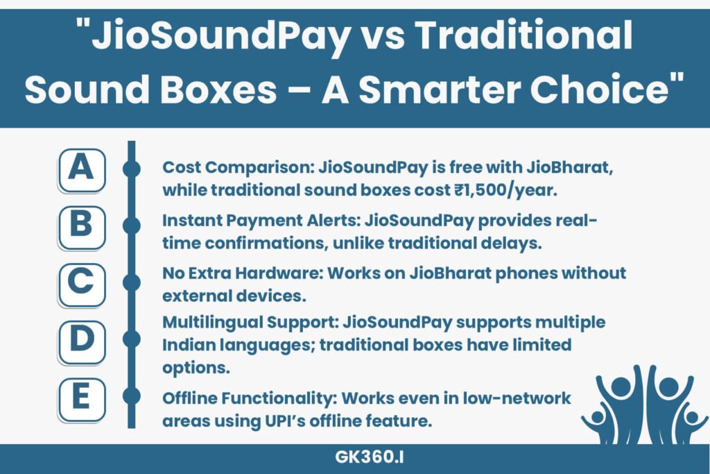 JioSoundPay vs Traditional Sound Boxes – A cost-effective and efficient digital payment solution.