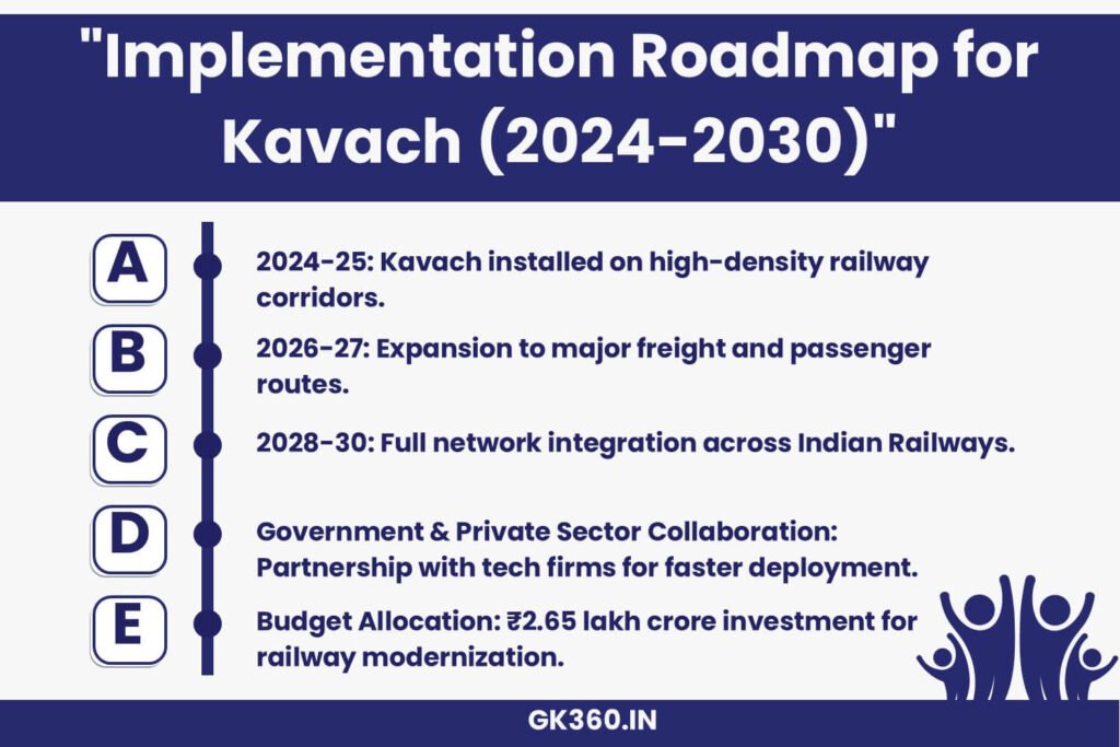 Infographic showing the step-by-step implementation roadmap of Kavach ATP.