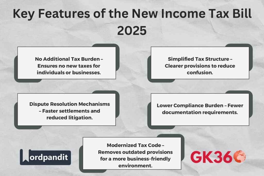 Key features of India's Income Tax Bill 2025, highlighting simplification, dispute resolution, and compliance benefits.