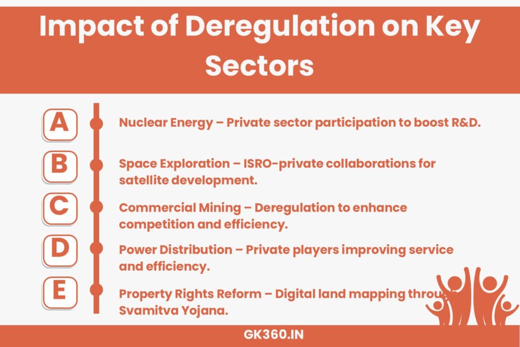 Sectors impacted by India’s deregulation reforms, including energy, space, and mining