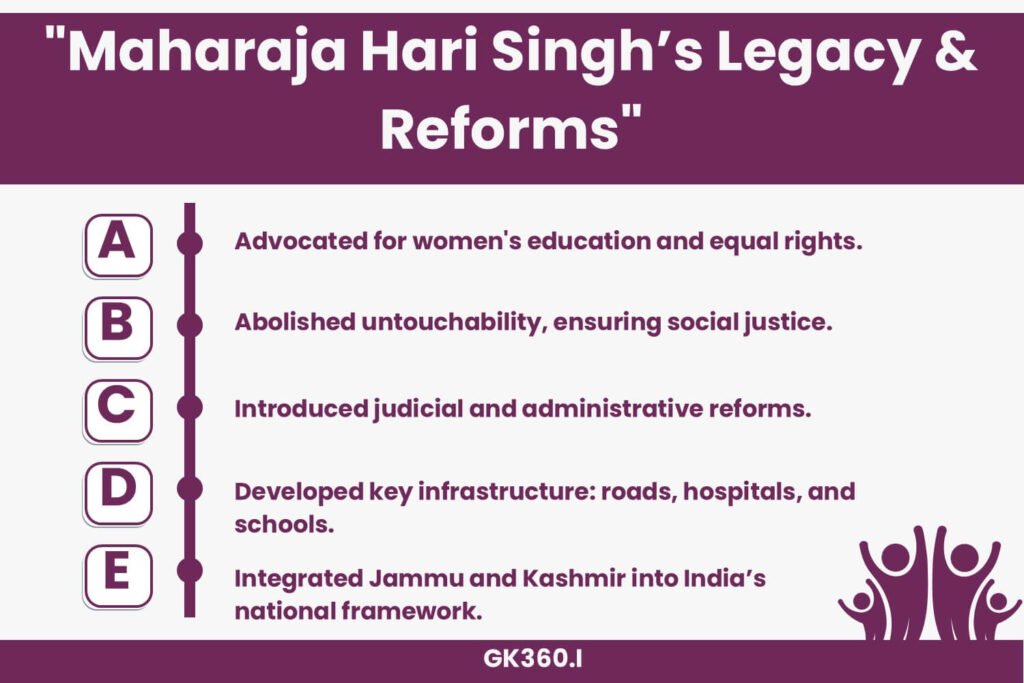 Key reforms and contributions of Maharaja Hari Singh to Jammu and Kashmir.