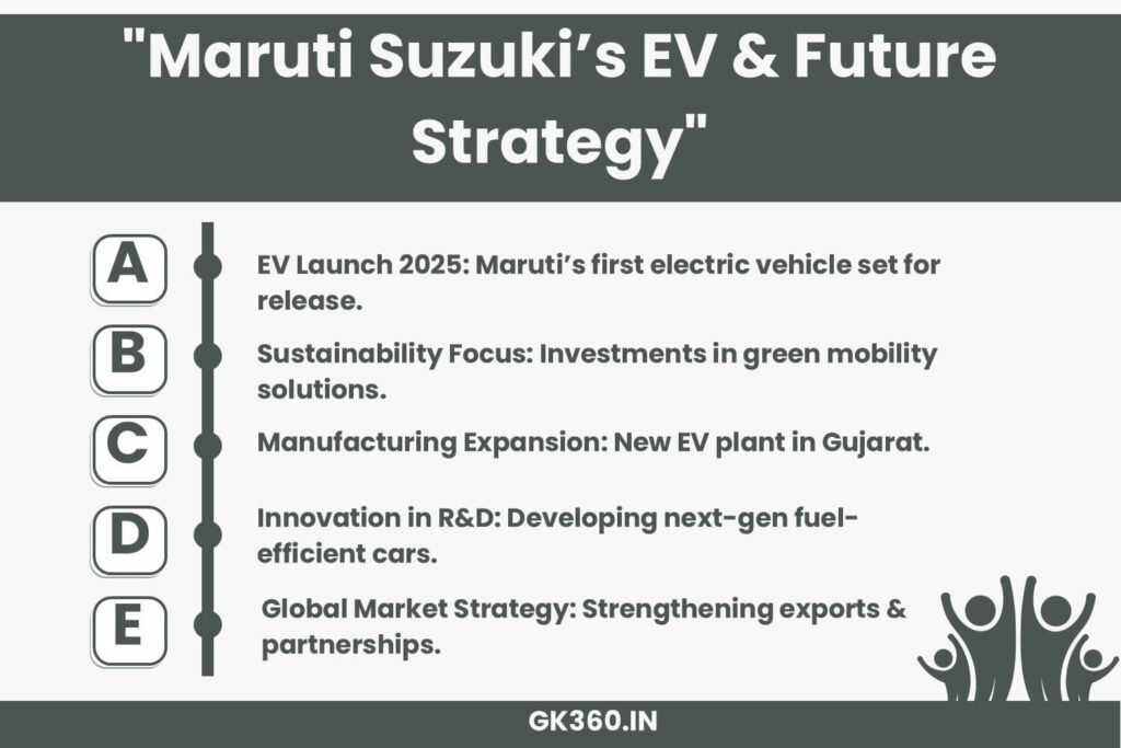 Maruti Suzuki’s electric vehicle strategy and future market expansion plans.