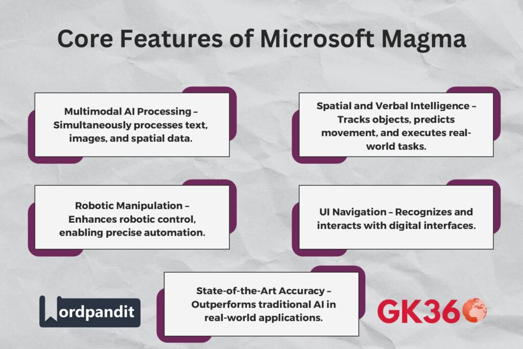Microsoft Magma's core features in AI and robotics