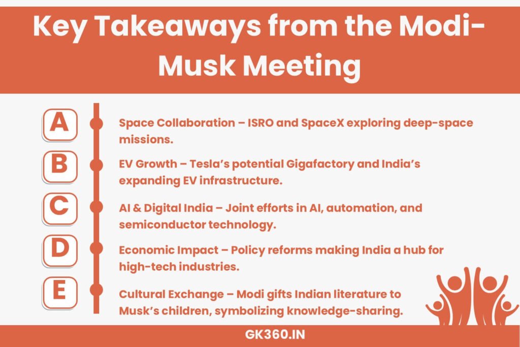 Key outcomes of PM Modi and Elon Musk’s 2025 meeting on space, EVs, and AI.