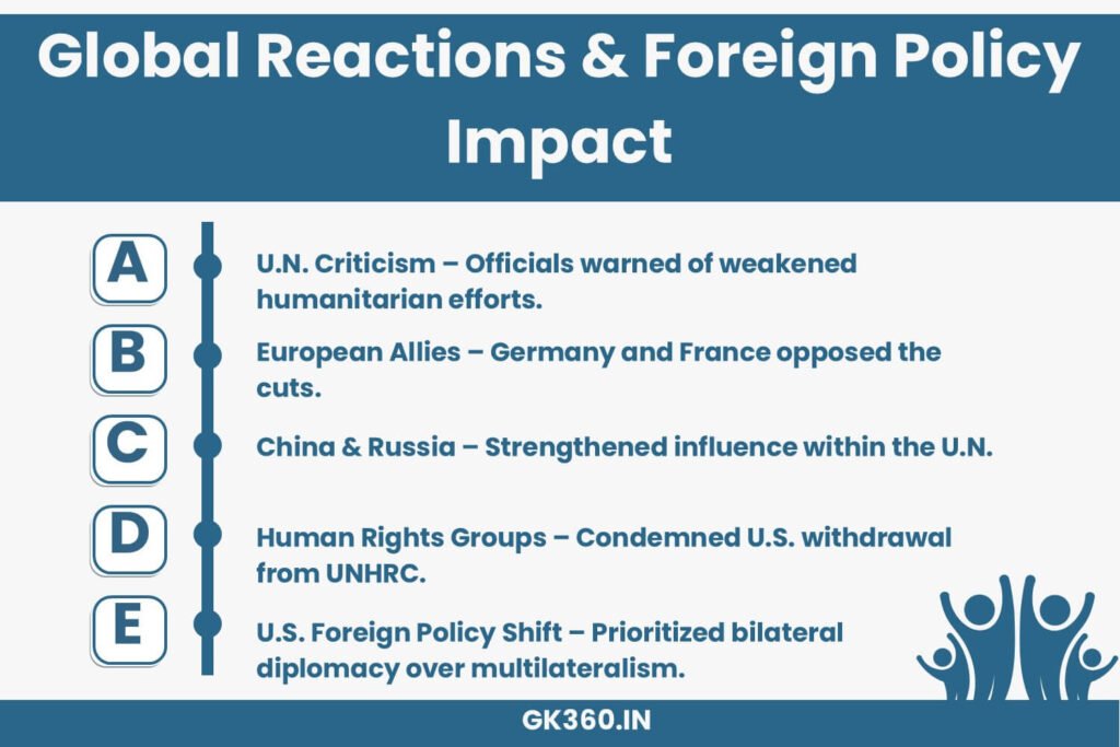 Infographic on global reactions to Trump’s U.N. cuts and their impact