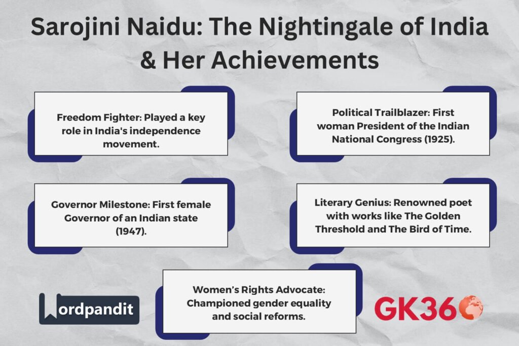 Infographic highlighting Sarojini Naidu’s achievements in politics, literature, and women’s rights