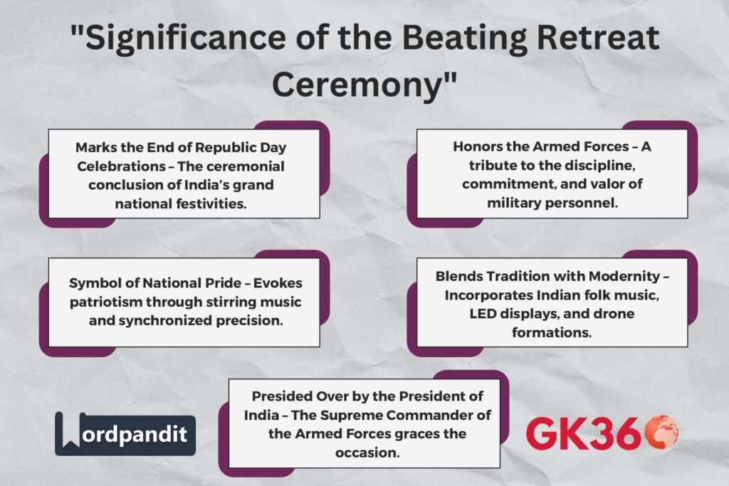 Beating Retreat Ceremony significance, honoring Indian Armed Forces and marking Republic Day’s conclusion.