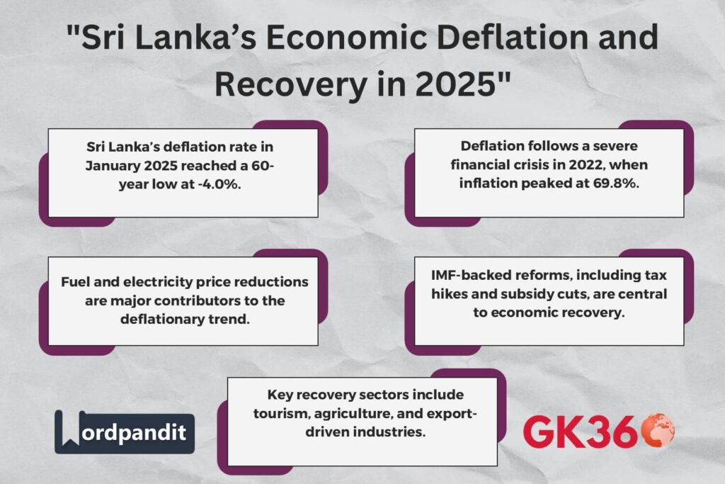 Infographic showing Sri Lanka's economic deflation and recovery process with key statistics and reforms.