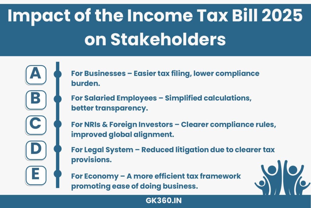 Impact of the Income Tax Bill 2025 on businesses, employees, and the economy