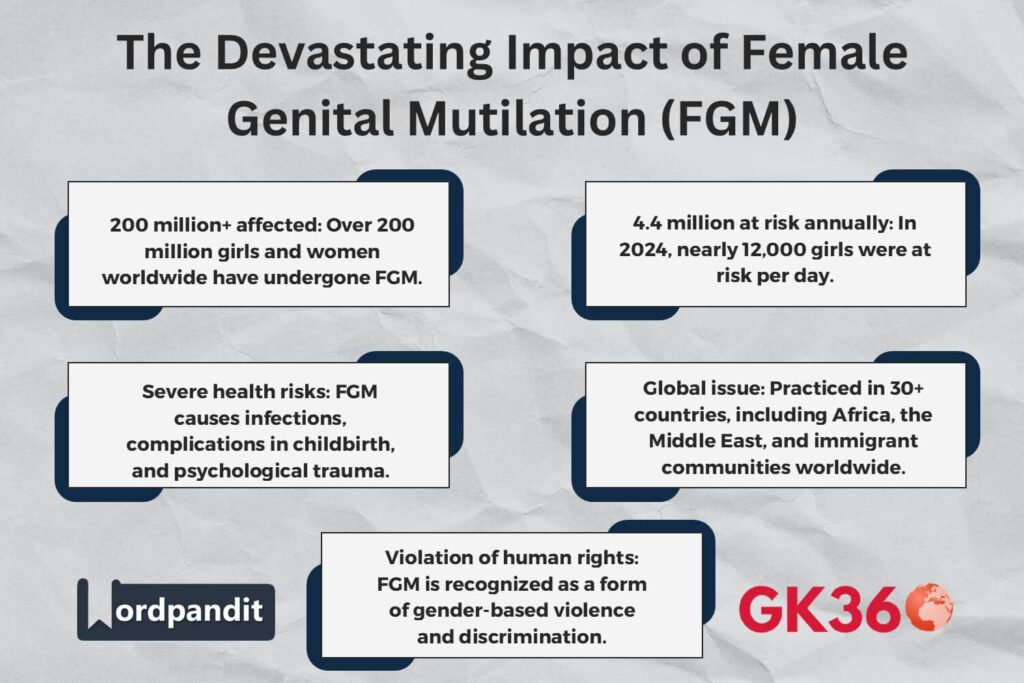 Global impact of Female Genital Mutilation (FGM), affecting millions worldwide