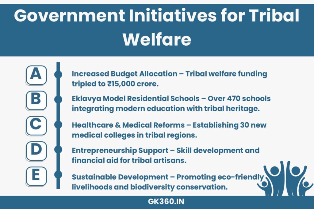 Government initiatives supporting tribal communities through education, healthcare, and economic development