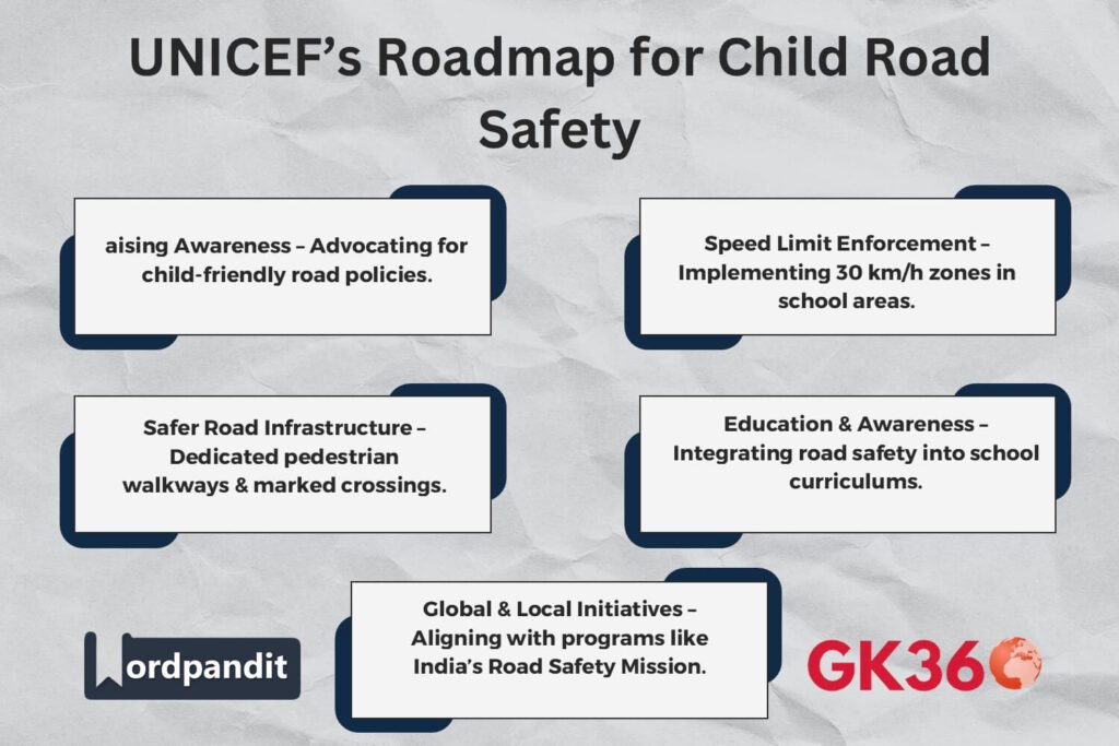 UNICEF’s strategies for child road safety, highlighting awareness, enforcement, and education.