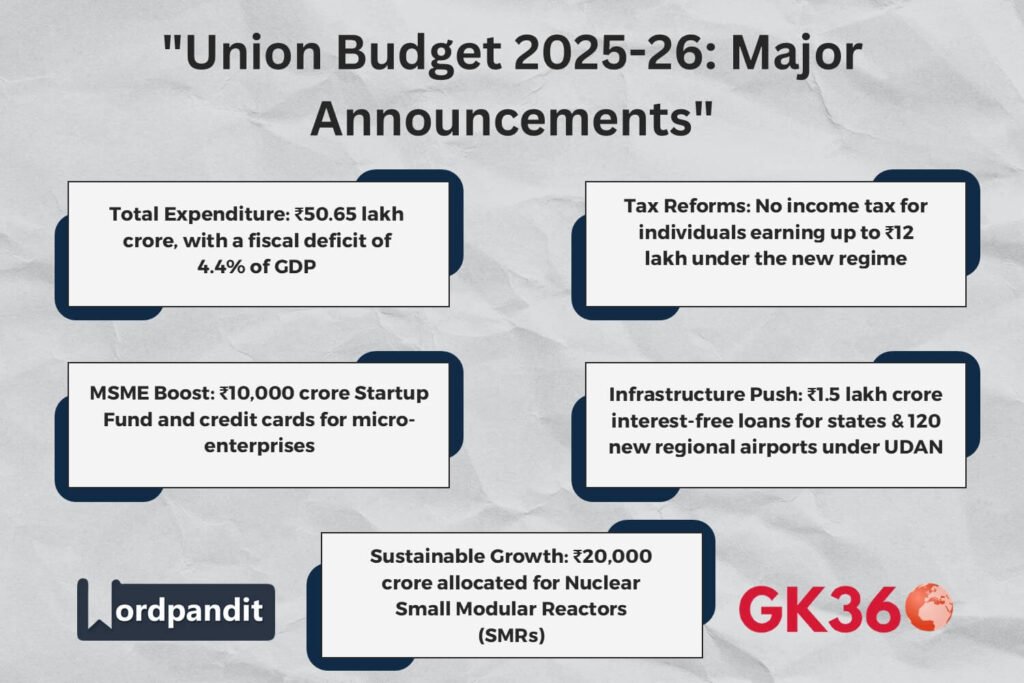 Union Budget 2025-26 highlights covering tax reforms, MSME support, infrastructure, and sustainability initiatives.