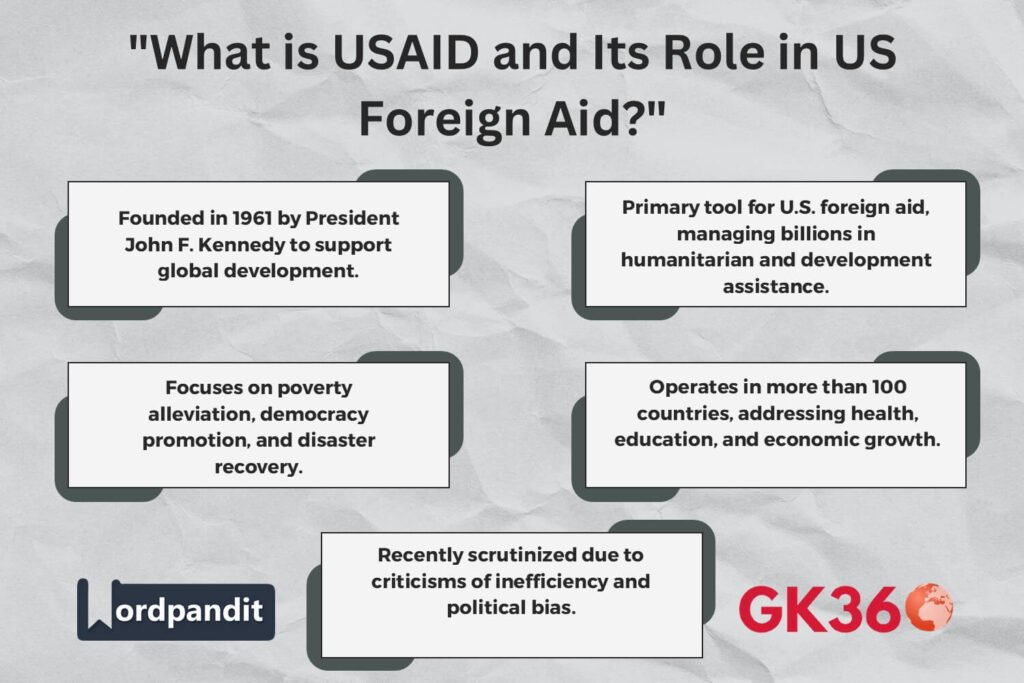 USAID's role in U.S. foreign aid and global development.