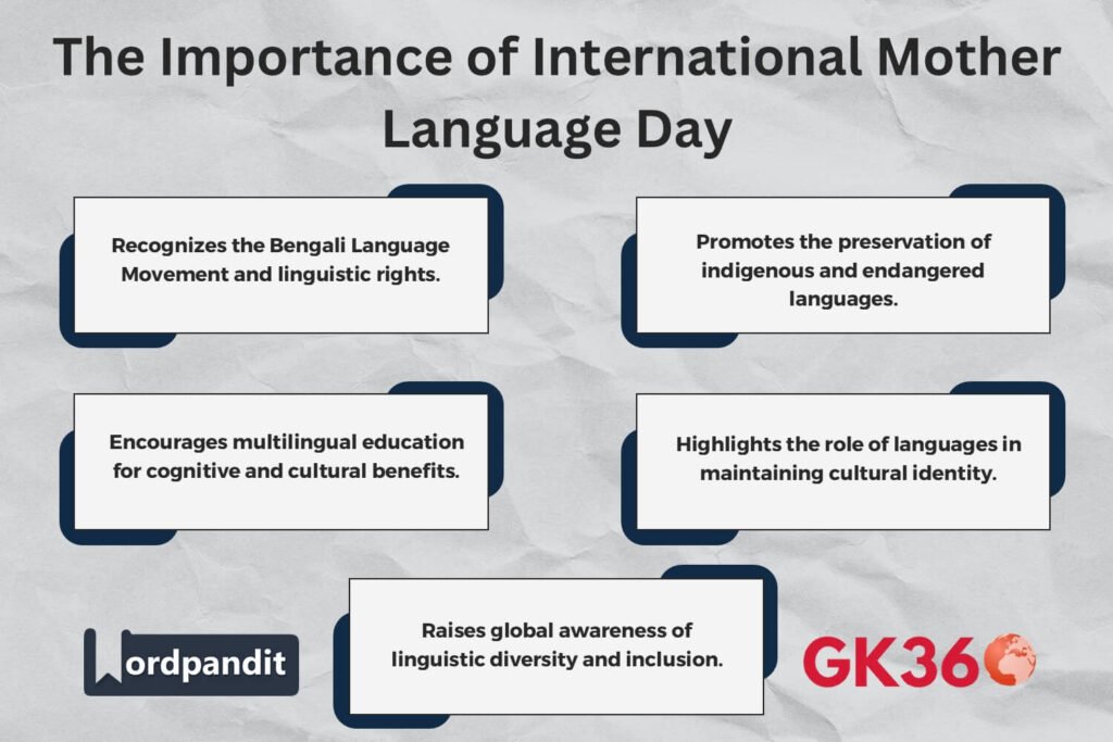 Infographic highlighting the significance of International Mother Language Day in preserving languages and promoting diversity