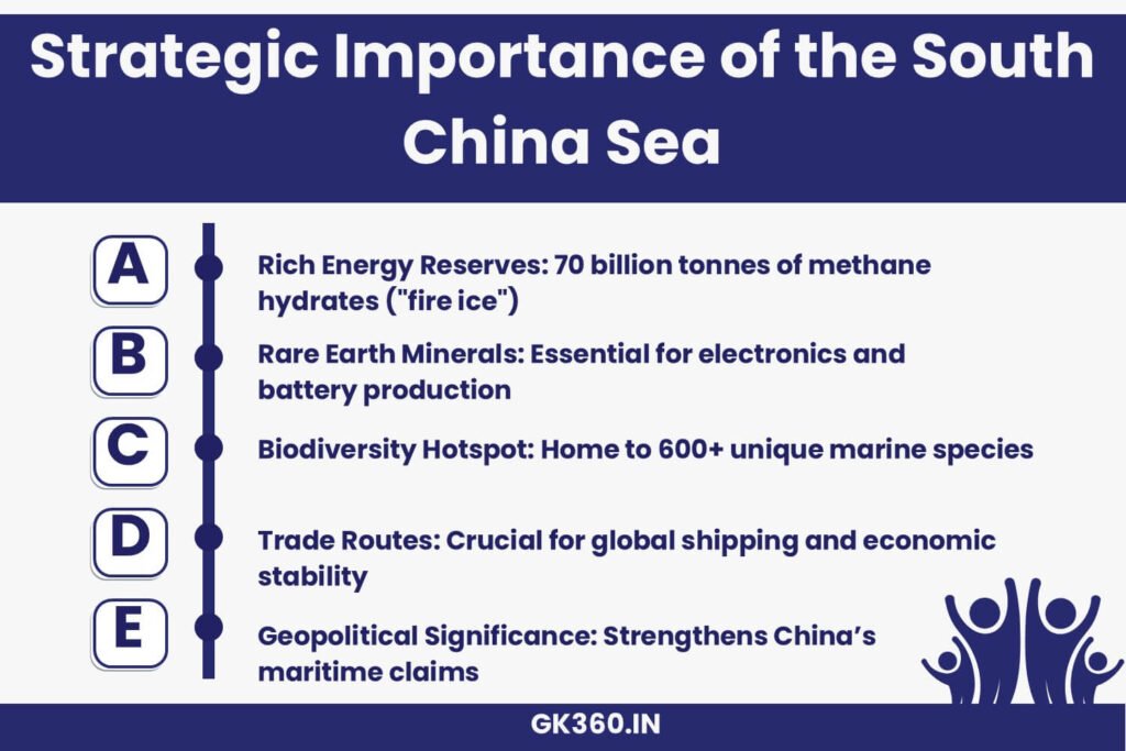 Infographic highlighting the economic and geopolitical importance of the South China Sea