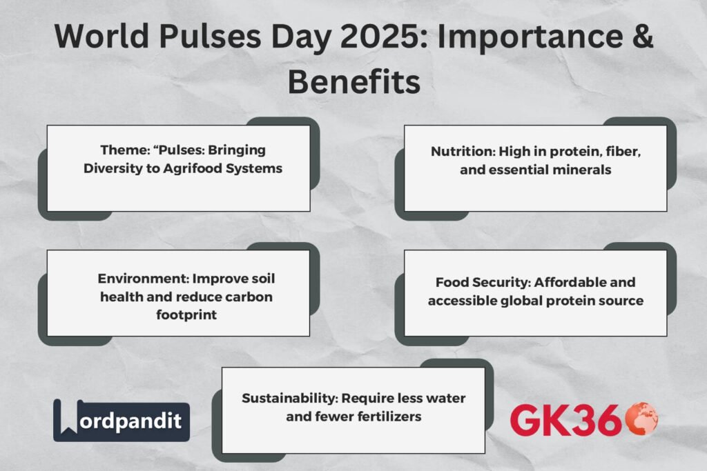 Key benefits of pulses for nutrition, environment, and food security.